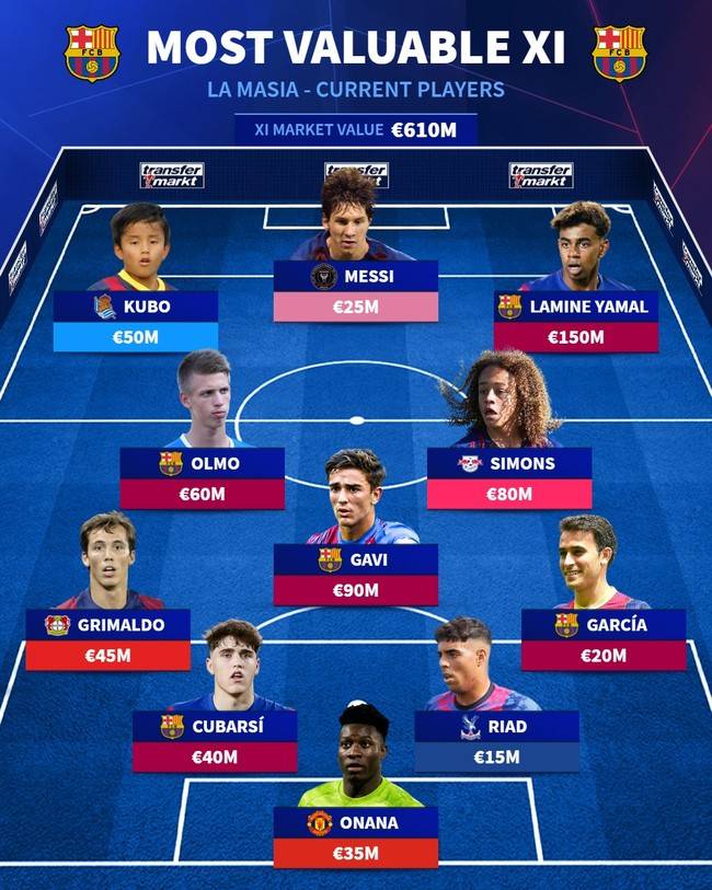 사진=트랜스퍼마크트