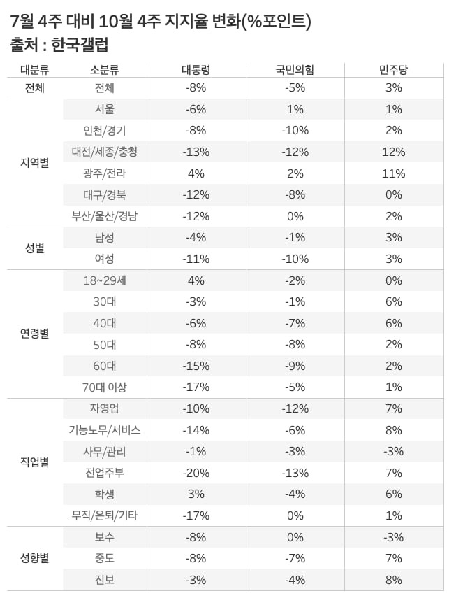 표=신현보 기자