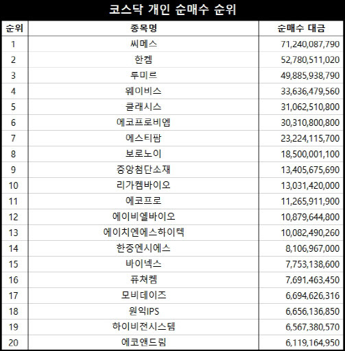 단위=원, 자료=엠피닥터