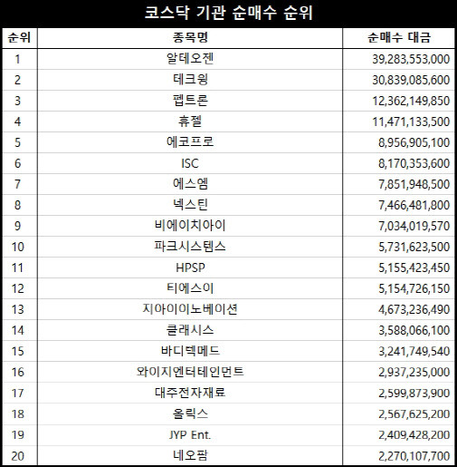 단위=원, 자료=엠피닥터