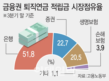 [그래픽=이데일리 문승용 기자]