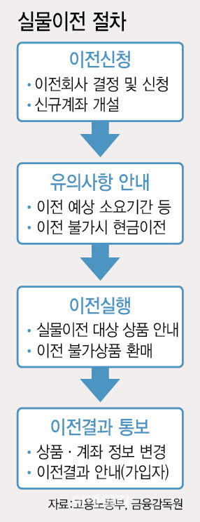 [그래픽=이데일리 이미나 기자]