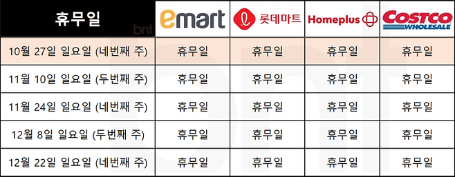 대형마트 휴무일 ©bnt뉴스