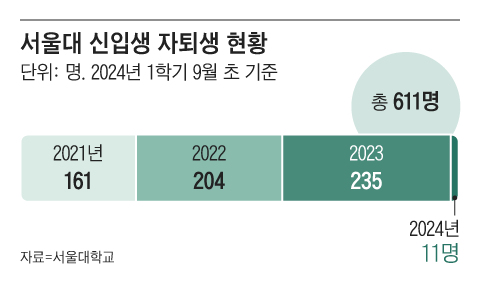 그래픽=조선디자인랩 이연주