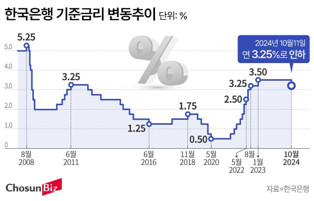 그래픽=손민균