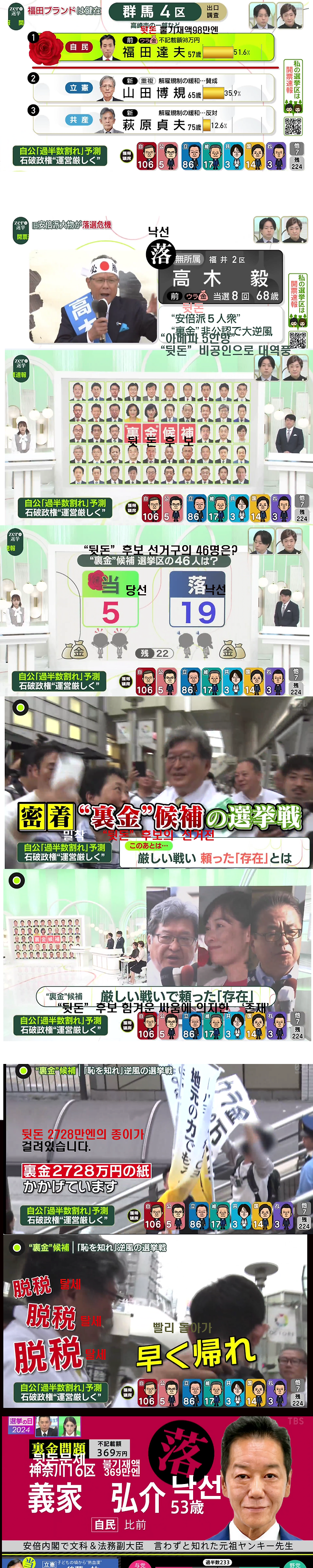 japanelection2.png 작정하고 자민당 뒷돈 패는 일본 총선거 개표방송(번역)