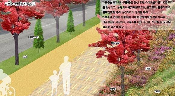 음성 휴먼스마트밸리 경관 특화 계획. [사진=충북개발공사]