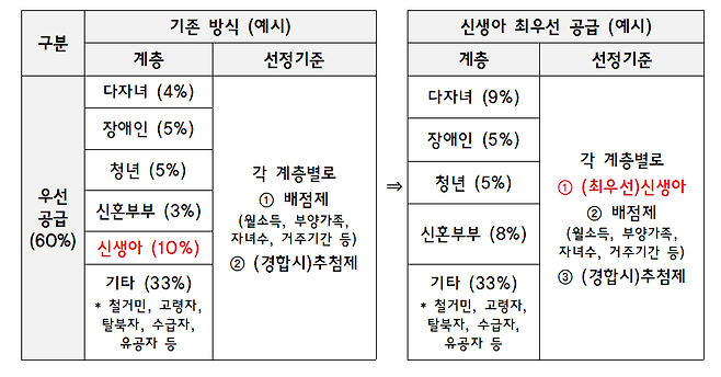 자료. 국토교통부