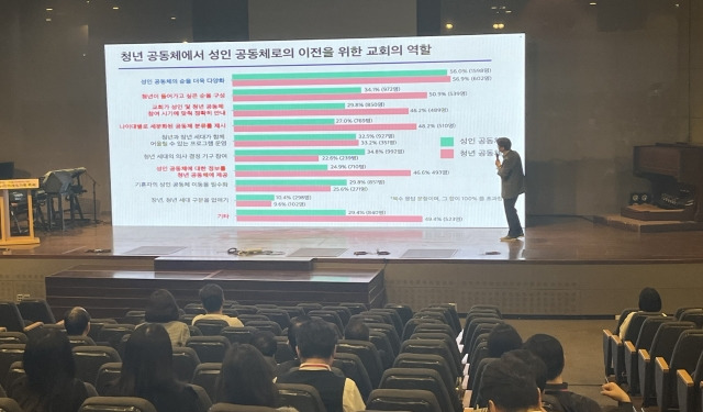 박태성 서울대 교수가 26일 서울 서초구 양재온누리교회에서 성도들을 대상으로 한 설문 조사 결과를 발표하고 있다.