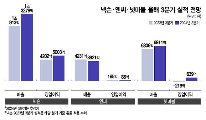 /그래픽=이지혜 디자인 기자