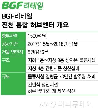 BGF리테일 진천 통합 허브센터 개요/그래픽=김현정