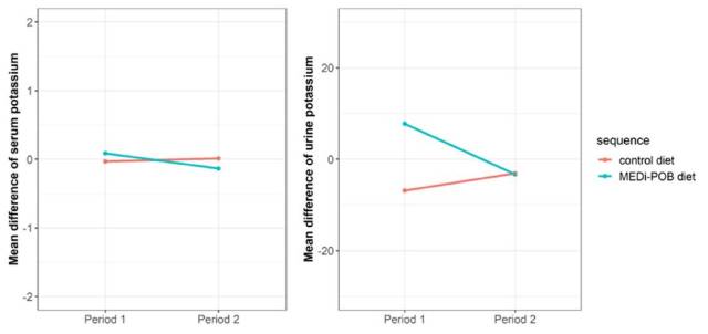 사진 제공=세브란스병원