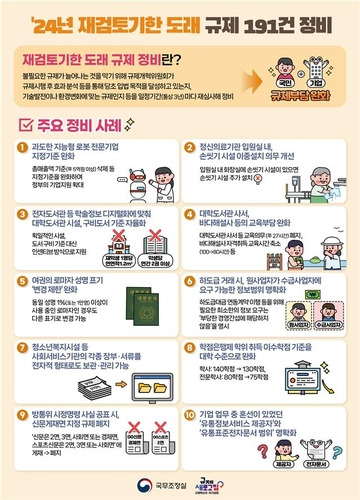 2024년 재검토 기한 도래 규제 191건 정비 [규제개혁위원회 제공]