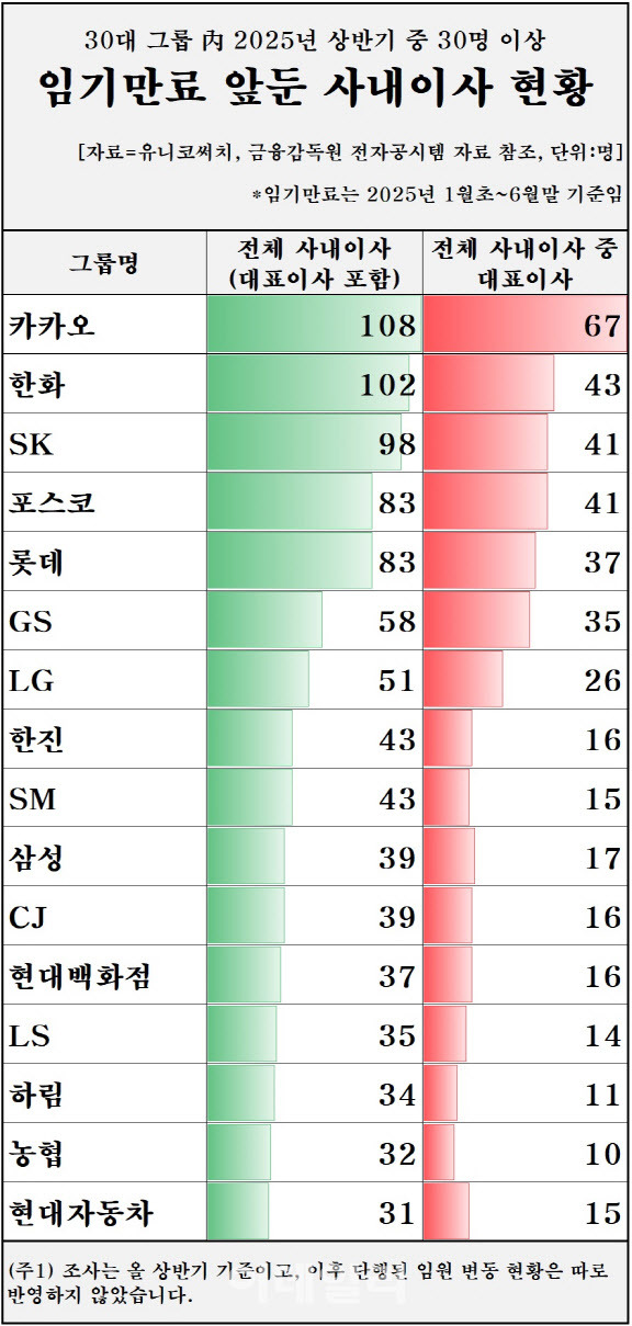 (사진=유니코써치)