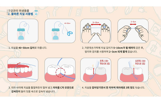 올바른 치실 사용법｜출처: ‘보건복지부TV’ 유튜브 캡처