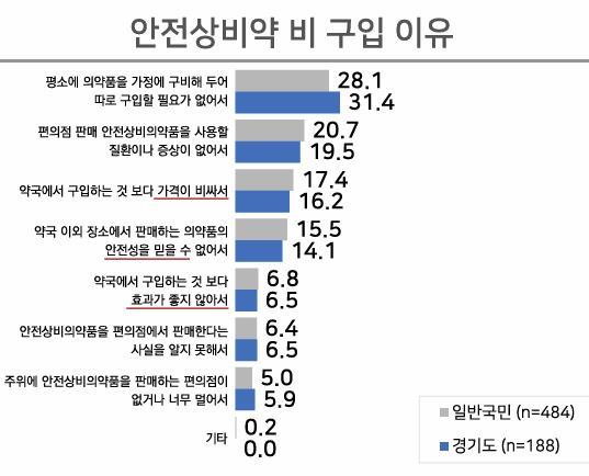 사진=경기도약사회