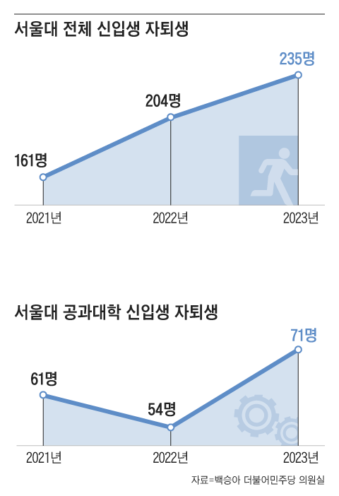 그래픽=백형선