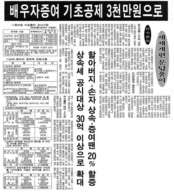 1993년 9월 2일자 조선일보 5면. 김영삼 전 대통령은 취임 후 금융실명제를 시행했고, 실명제 파동 속에 세법도 크게 바꿨다. 해당일 신문의 1면부터 5면까지 메인 기사가 전부 세제개편안 관련 내용이다.