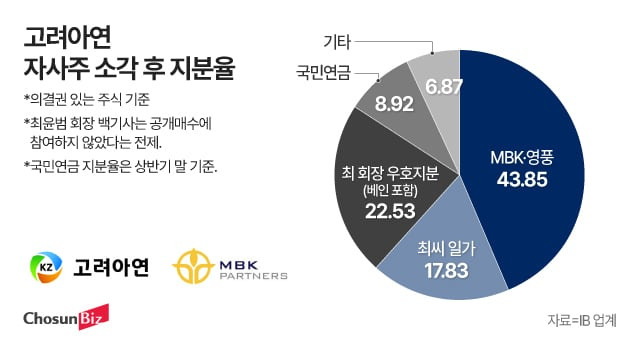 그래픽=정서희