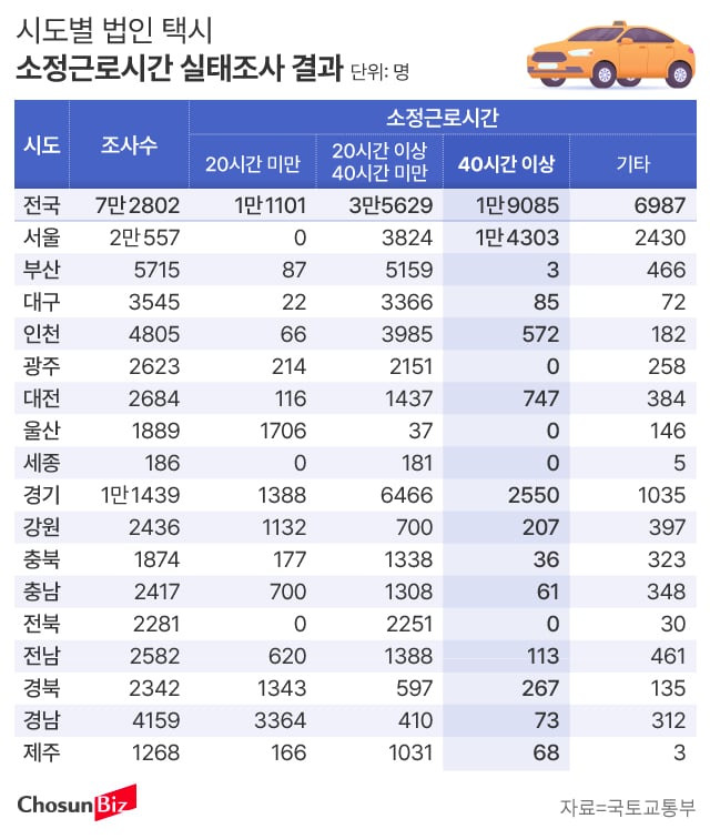 그래픽=손민균