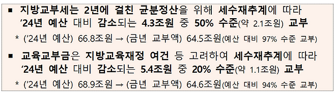 교부세·금 조정 방안 ⓒ기획재정부