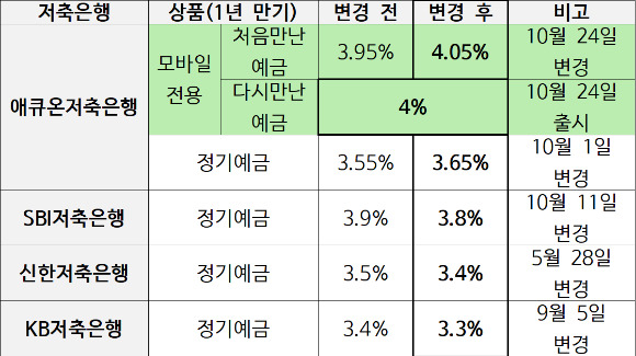 2024.10.26 기준 [사진=각 사]