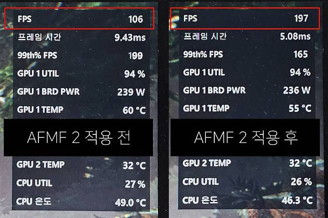 AFMF 2 적용 전(좌)과 적용 후(우)를 비교한 이미지. 게임에 따라 다르겠지만, 프레임 향상 효과가 눈에 띈다 / 출처=IT동아