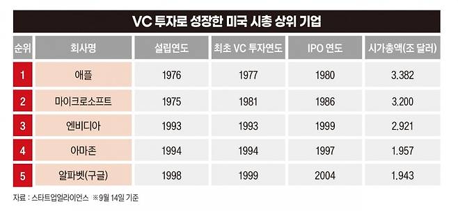 그래픽=박명규 기자