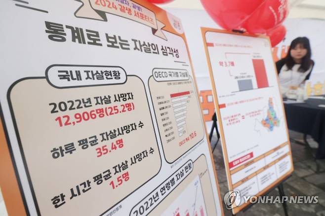 '통계로 보는 자살의 심각성' (서울=연합뉴스) 강민지 기자 = 12일 오전 서울 청계광장에서 열린 '같이 살자, 같생 서포터즈 박람회'에서 서포터즈가 전시를 소개하고 있다. 행사는 자살예방상담전화(109)와 자살예방상담 사회관계망서비스(SNS) '마들랜' 등 자살예방 정책을 소개한다.  2024.9.12 mjkang@yna.co.kr