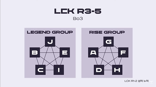 사진=LCK 유튜브 채널 캡처.