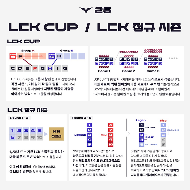 이미지=LCK 제공.