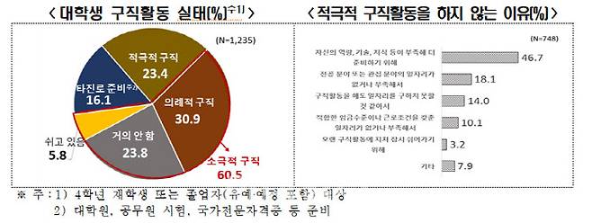 (사진=한경협)