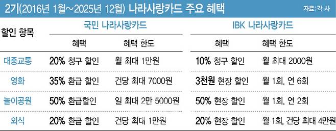 (그래픽=이미나 기자)