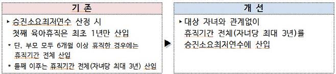 (자료=인사혁신처)