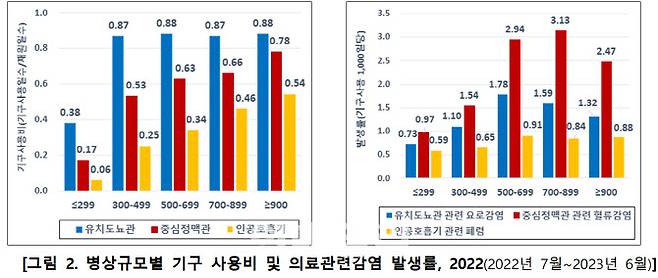 (자료=질병관리청)