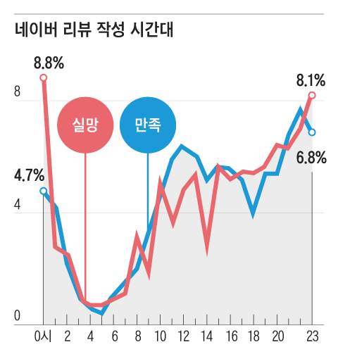 그래픽=이철원