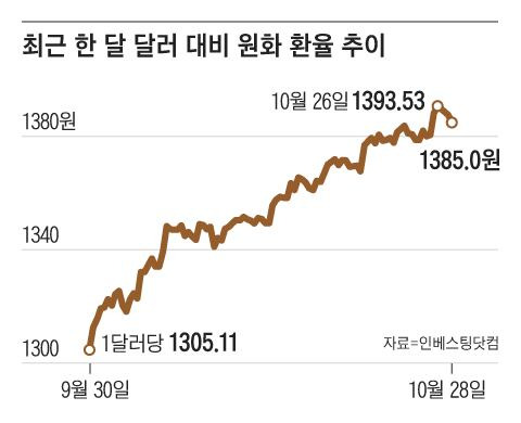 그래픽=김성규