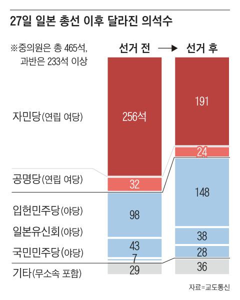 그래픽=백형선