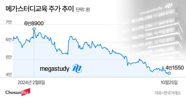 그래픽=정서희