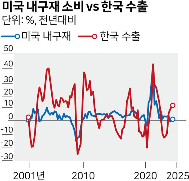 그래픽=강준구 기자