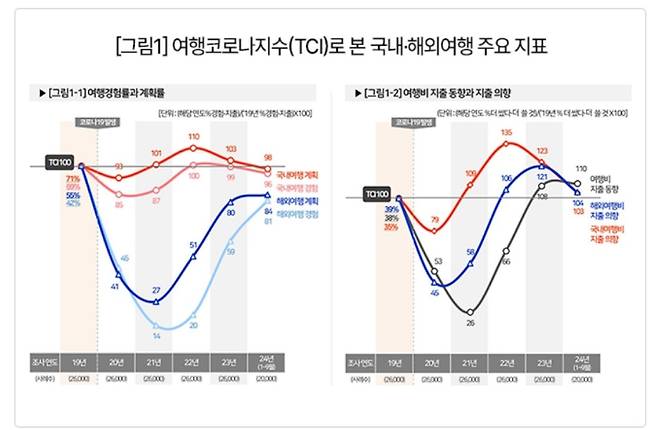 컨슈머인사이트 제공