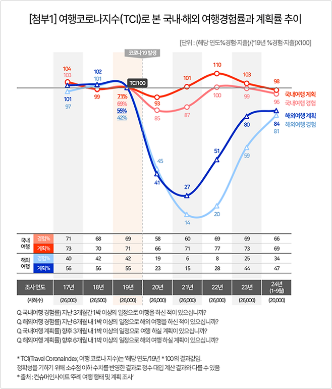 컨슈머인사이트 제공