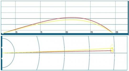 올려 치는 스윙 스타일은 로프트 1.5도 차이가 크지 않았다. 데이터_KIGOS
