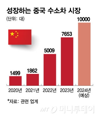 성장하는 중국 수소차 시장/그래픽=김현정