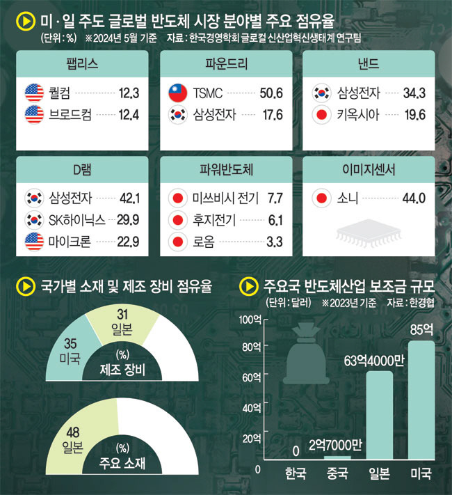 그래픽 = 전승훈 기자