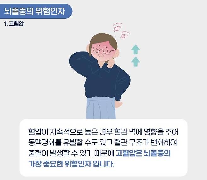 [대한뇌졸중학회 제공]