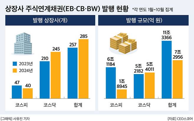 (사진=CEO스코어)