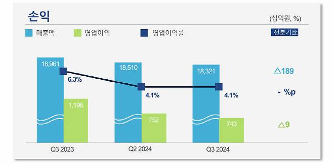 자료:포스코홀딩스 제공