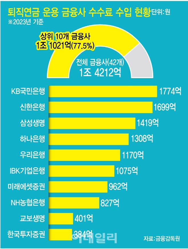 [이데일리 김정훈 기자]