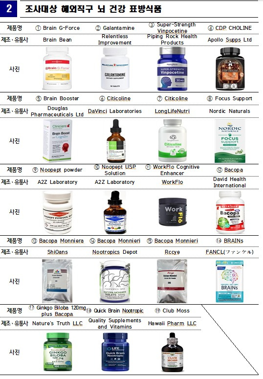 (한국소비자원 제공)